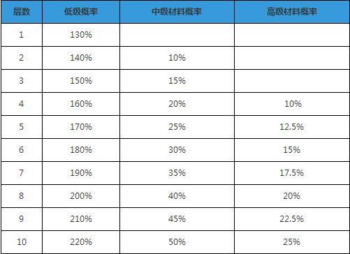 阴阳师攻略觉醒_阴阳师 觉醒-第4张图片-ikk游戏