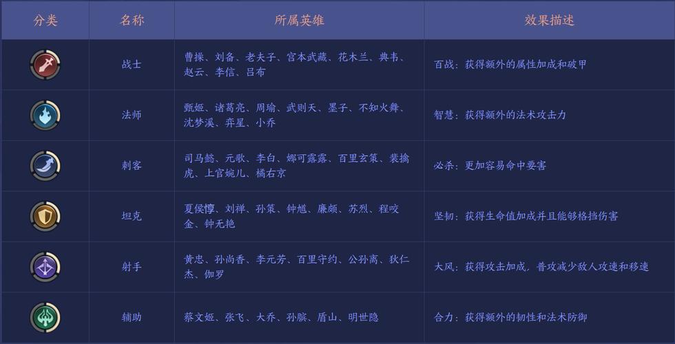 王者荣耀最强先锋阵容搭配_王者荣耀中最强阵容-第3张图片-ikk游戏 王者荣耀最强先锋阵容搭配_王者荣耀中最强阵容-第3张图片-ikk游戏