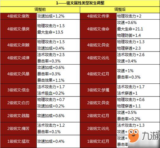 王者荣耀满级符文搭配-王者荣耀满级符文搭配图?-第4张图片-ikk游戏 王者荣耀满级符文搭配-王者荣耀满级符文搭配图?-第4张图片-ikk游戏