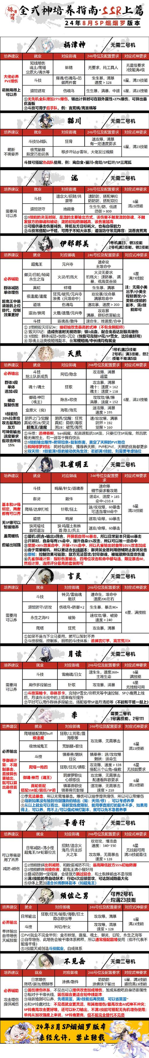 阴阳师式神快速升级攻略-阴阳师式神怎样快速升级?-第4张图片-ikk游戏 阴阳师式神快速升级攻略-阴阳师式神怎样快速升级?-第4张图片-ikk游戏