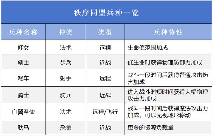 万国觉醒弓箭手搭配-万国觉醒弓箭手属于步兵吗?-第3张图片-ikk游戏 万国觉醒弓箭手搭配-万国觉醒弓箭手属于步兵吗?-第3张图片-ikk游戏