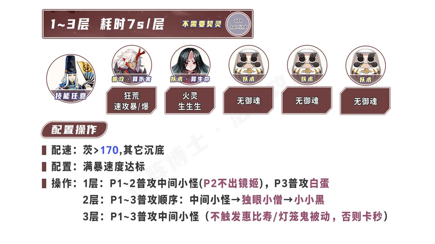 阴阳师河童副本攻略的简单介绍-第1张图片-ikk游戏