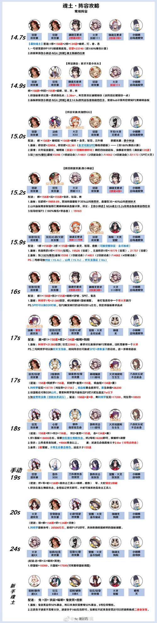 阴阳师河童副本攻略的简单介绍-第4张图片-ikk游戏