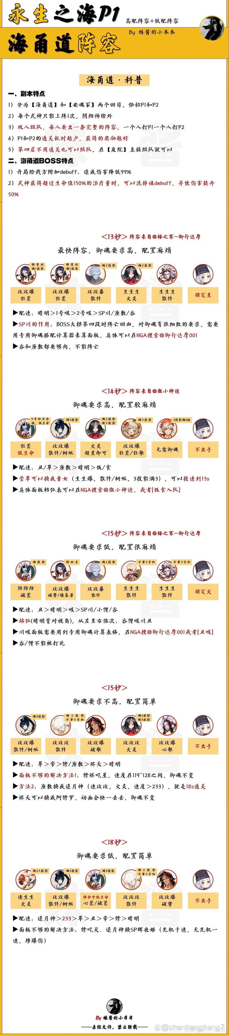 阴阳师铁三角阵容搭配-sp御馔津铁三角阵容?-第1张图片-ikk游戏 阴阳师铁三角阵容搭配-sp御馔津铁三角阵容?-第1张图片-ikk游戏