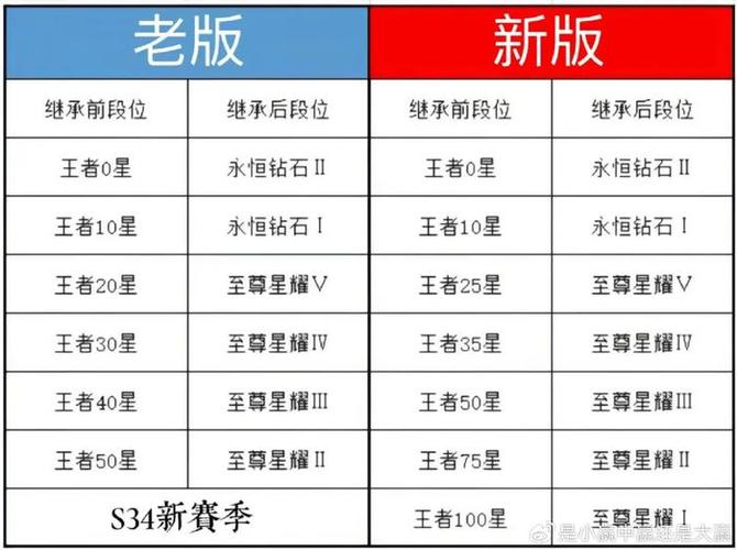 王者荣耀段位攻略_王者荣耀王者段位技巧-第1张图片-ikk游戏 王者荣耀段位攻略_王者荣耀王者段位技巧-第1张图片-ikk游戏