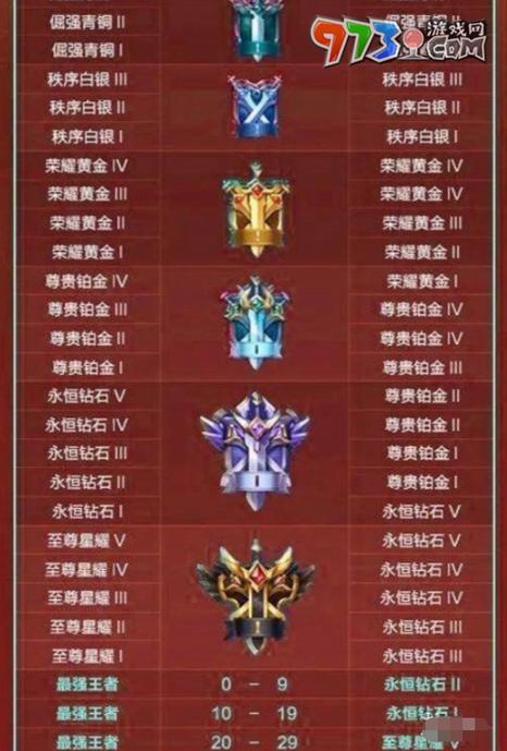 王者荣耀段位攻略_王者荣耀王者段位技巧-第2张图片-ikk游戏 王者荣耀段位攻略_王者荣耀王者段位技巧-第2张图片-ikk游戏