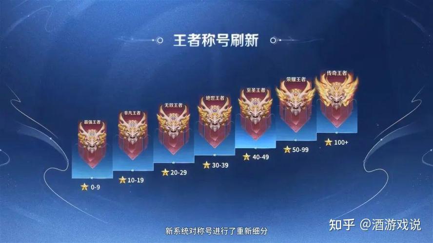 王者荣耀段位攻略_王者荣耀王者段位技巧-第4张图片-ikk游戏 王者荣耀段位攻略_王者荣耀王者段位技巧-第4张图片-ikk游戏