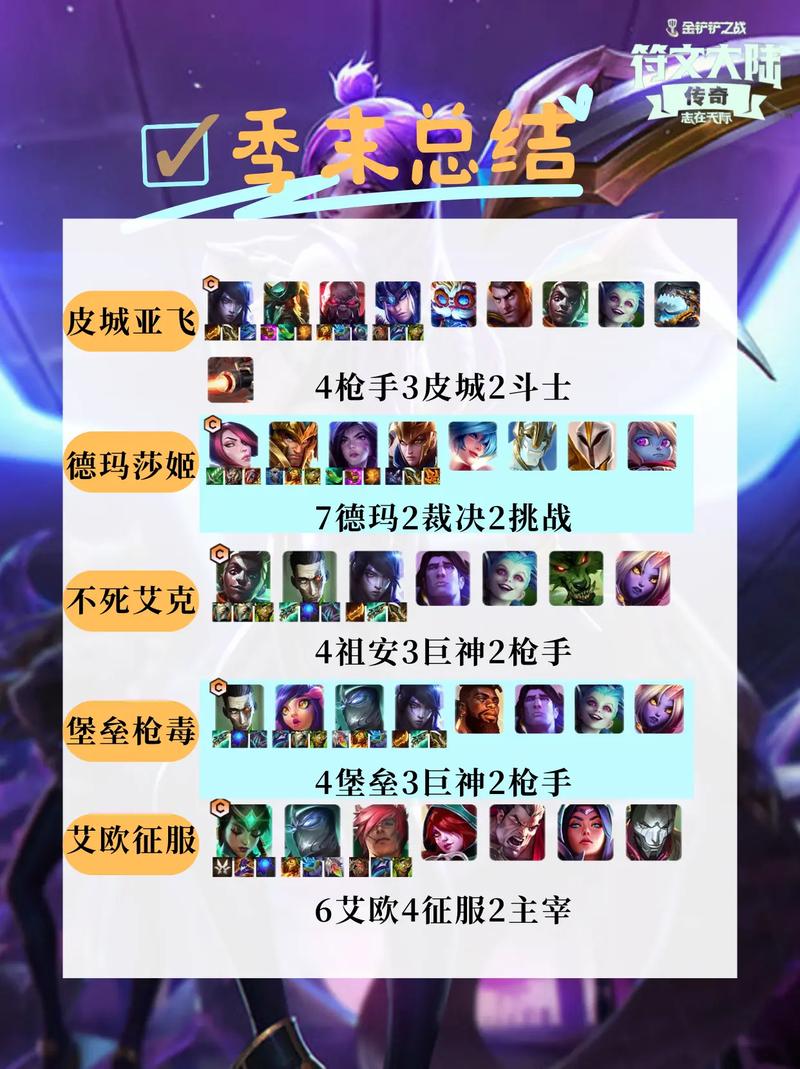王者荣耀觉悟20关攻略_王者荣耀觉悟20关攻略图-第2张图片-ikk游戏