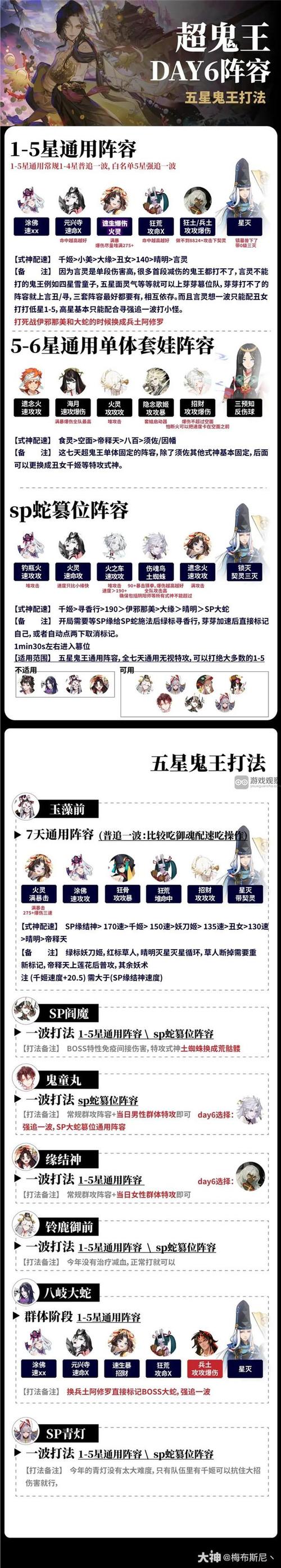 阴阳师小号搭配阵容_阴阳师攻略组小号-第3张图片-ikk游戏 阴阳师小号搭配阵容_阴阳师攻略组小号-第3张图片-ikk游戏