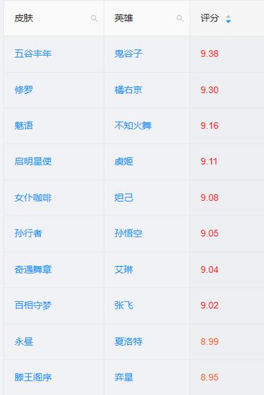 王者荣耀双雄搭配什么-王者荣耀双雄搭配什么英雄?-第1张图片-ikk游戏 王者荣耀双雄搭配什么-王者荣耀双雄搭配什么英雄?-第1张图片-ikk游戏