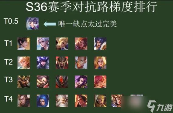 王者荣耀五对五攻略-王者荣耀五对五攻略大全?-第1张图片-ikk游戏 王者荣耀五对五攻略-王者荣耀五对五攻略大全?-第1张图片-ikk游戏