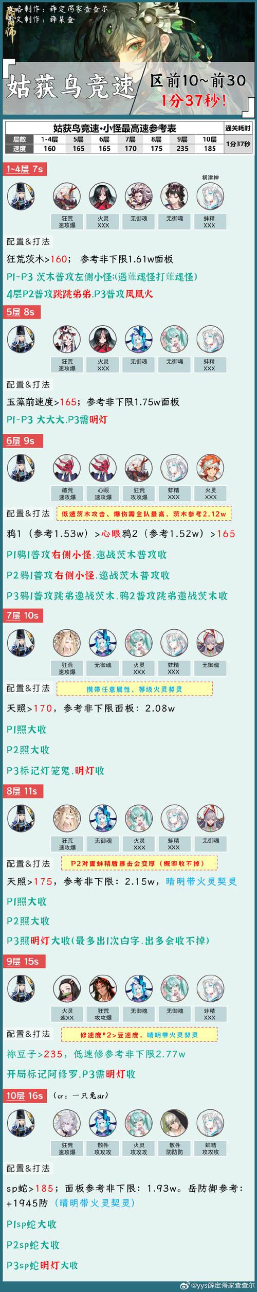 阴阳师鸩攻略-阴阳师鸩怎么玩?-第3张图片-ikk游戏 阴阳师鸩攻略-阴阳师鸩怎么玩?-第3张图片-ikk游戏