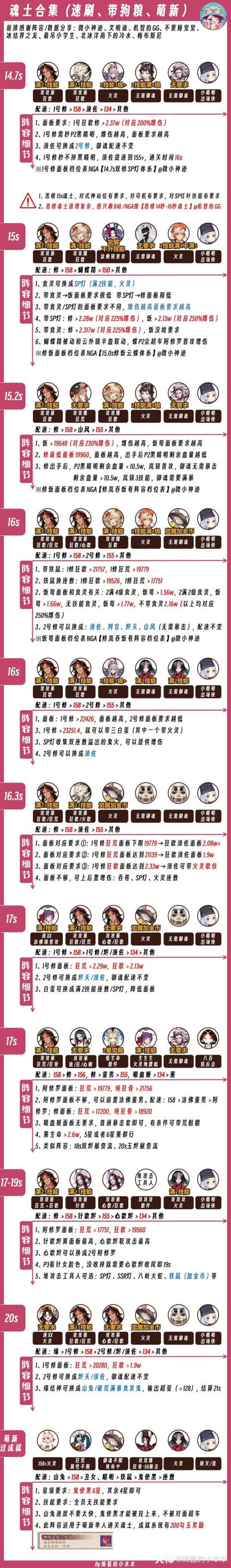 阴阳师肝狗粮攻略,阴阳师狗粮怎么用划算-第5张图片-ikk游戏 阴阳师肝狗粮攻略,阴阳师狗粮怎么用划算-第5张图片-ikk游戏