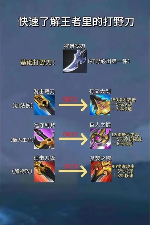 王者荣耀武器搭配排名_王者荣耀武器排名-第3张图片-ikk游戏 王者荣耀武器搭配排名_王者荣耀武器排名-第3张图片-ikk游戏