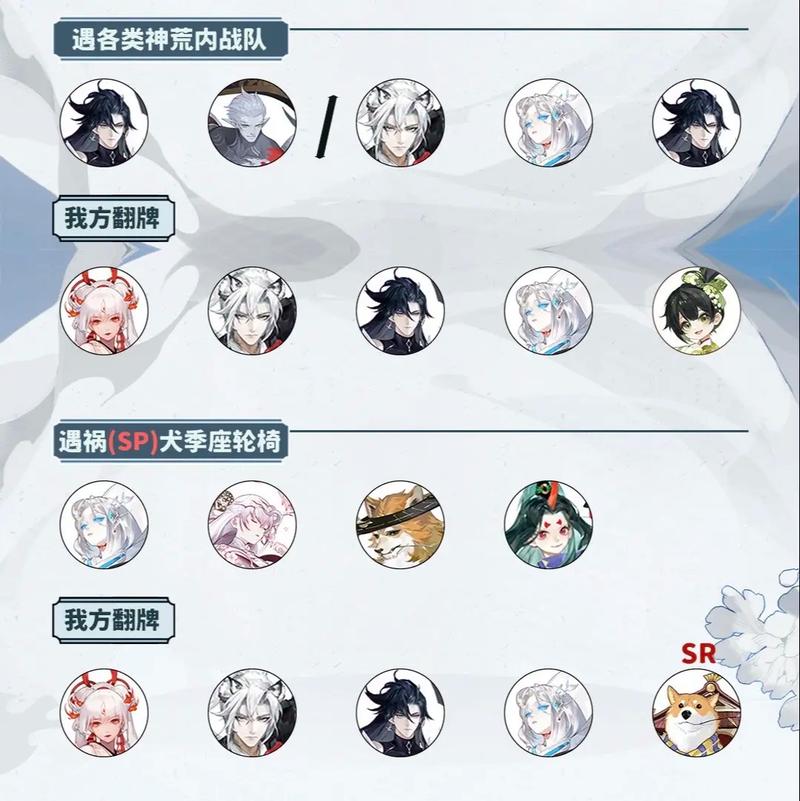 阴阳师蜘蛛阵容搭配,阴阳师蜘蛛阵容2021-第3张图片-ikk游戏 阴阳师蜘蛛阵容搭配,阴阳师蜘蛛阵容2021-第3张图片-ikk游戏