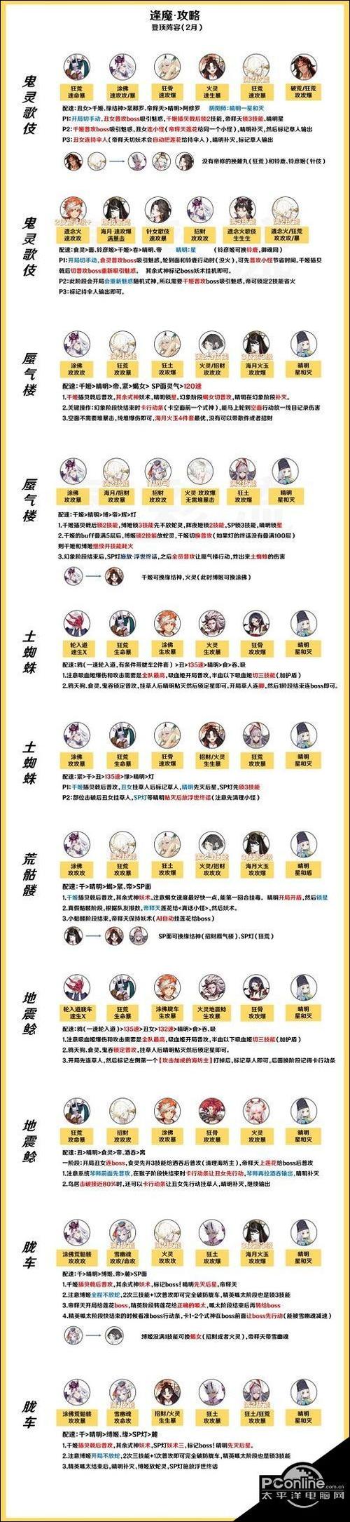 阴阳师蜘蛛阵容搭配,阴阳师蜘蛛阵容2021-第5张图片-ikk游戏 阴阳师蜘蛛阵容搭配,阴阳师蜘蛛阵容2021-第5张图片-ikk游戏