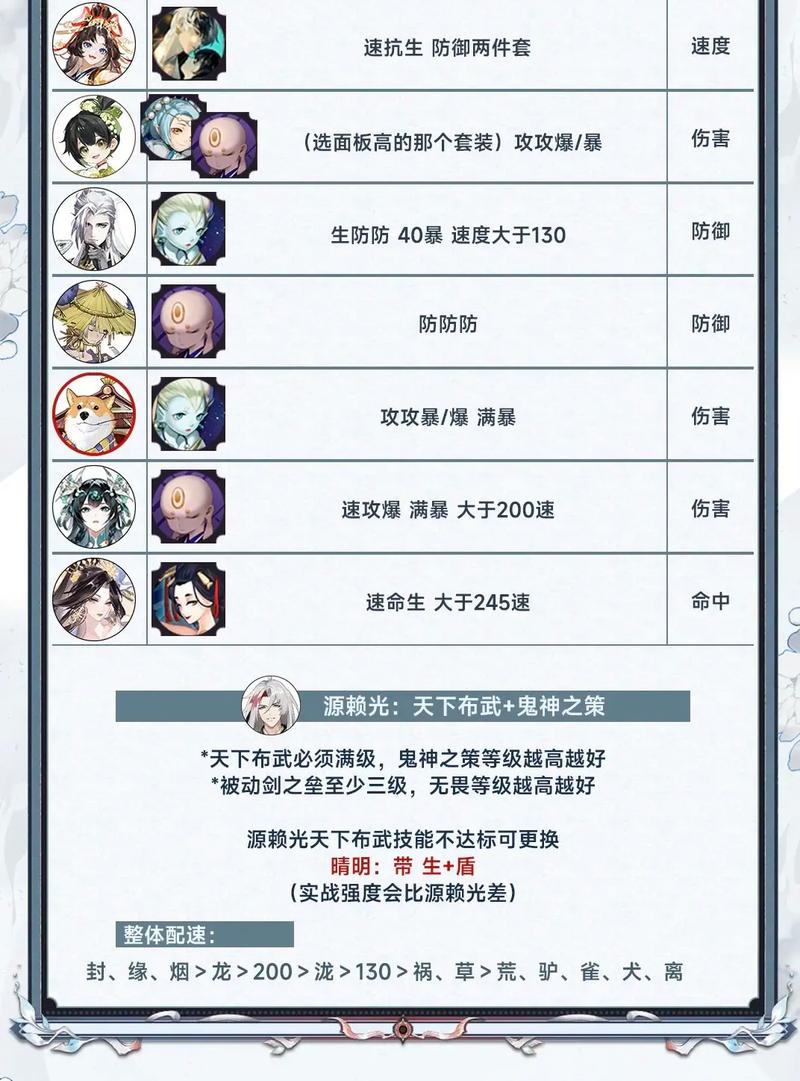 阴阳师百鬼弈搭配_nga阴阳师百鬼弈-第1张图片-ikk游戏 阴阳师百鬼弈搭配_nga阴阳师百鬼弈-第1张图片-ikk游戏