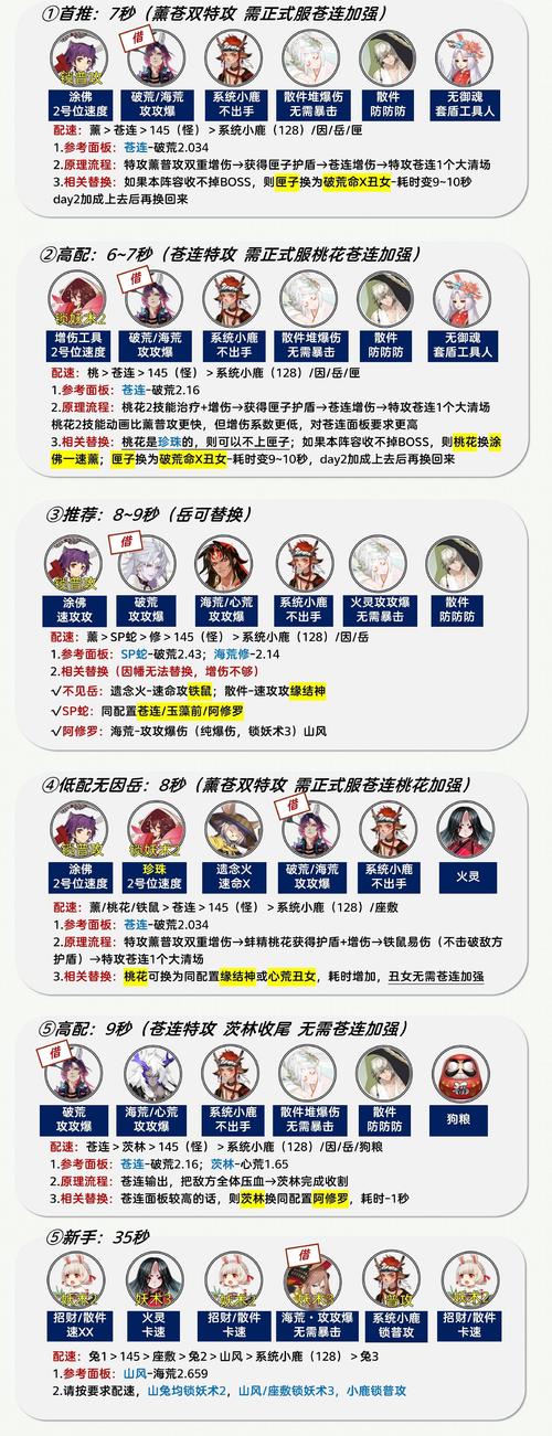 阴阳师新年阵容搭配攻略,阴阳师新年会出新式神吗-第1张图片-ikk游戏 阴阳师新年阵容搭配攻略,阴阳师新年会出新式神吗-第1张图片-ikk游戏
