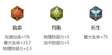 王者荣耀牛魔出装攻略-王者荣耀牛魔最强出装和铭文?-第1张图片-ikk游戏 王者荣耀牛魔出装攻略-王者荣耀牛魔最强出装和铭文?-第1张图片-ikk游戏
