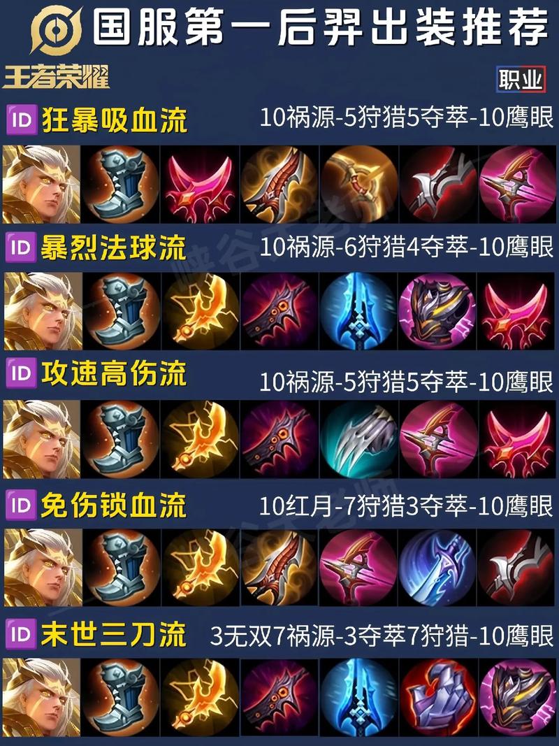 王者荣耀后羿草丛搭配，后羿二技能可以探草丛吗-第2张图片-ikk游戏
