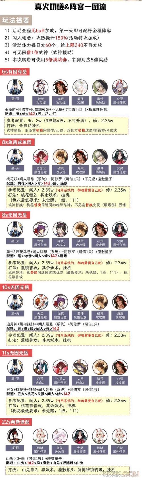 阴阳师的式神搭配-阴阳师的式神搭配图?-第2张图片-ikk游戏 阴阳师的式神搭配-阴阳师的式神搭配图?-第2张图片-ikk游戏