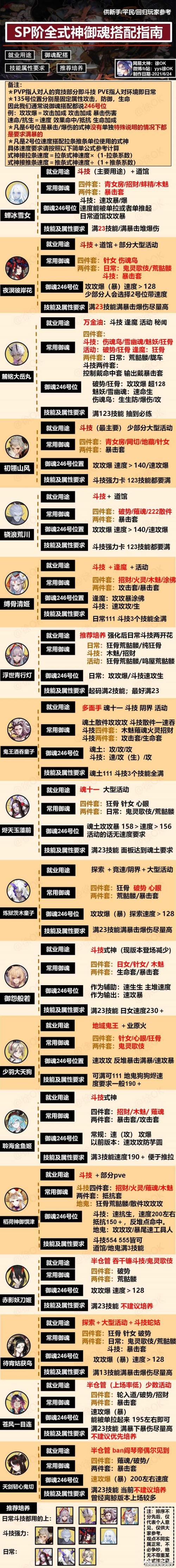 阴阳师的式神搭配-阴阳师的式神搭配图?-第4张图片-ikk游戏 阴阳师的式神搭配-阴阳师的式神搭配图?-第4张图片-ikk游戏