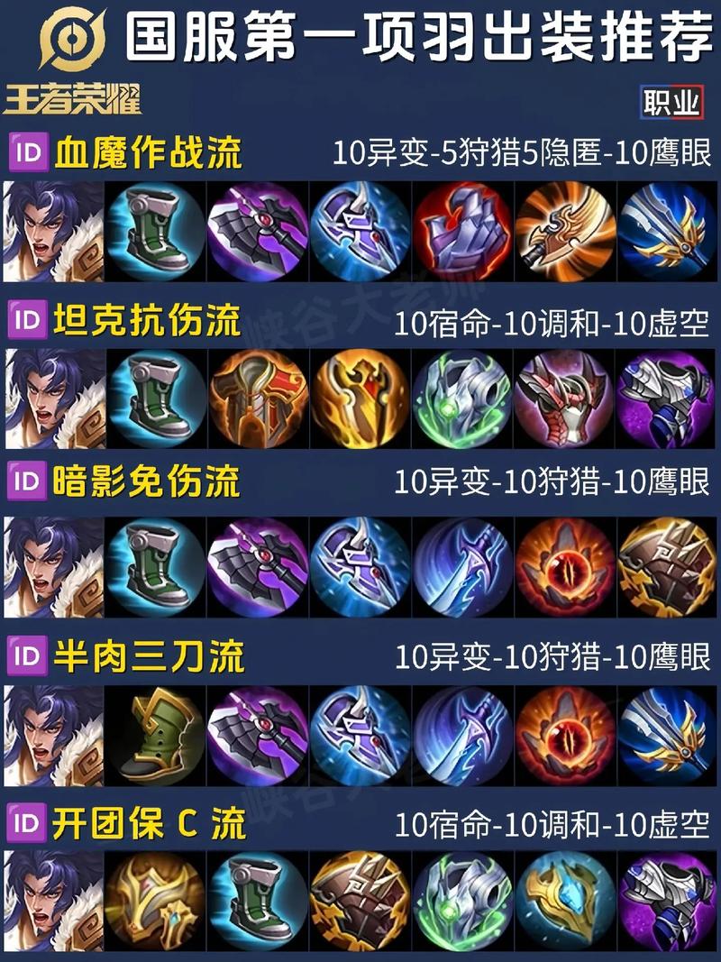 王者荣耀项羽兵力搭配-王者荣耀项羽兵力搭配什么英雄？-第2张图片-ikk游戏