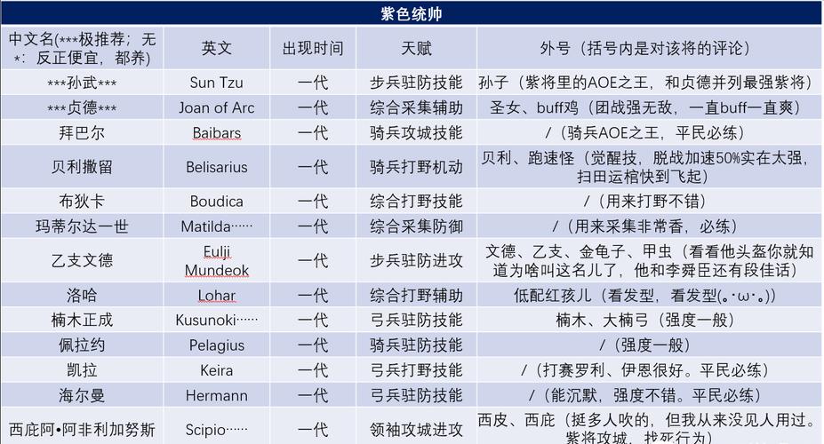 万国觉醒武将搭配表,万国觉醒武将搭配表最新-第3张图片-ikk游戏 万国觉醒武将搭配表,万国觉醒武将搭配表最新-第3张图片-ikk游戏