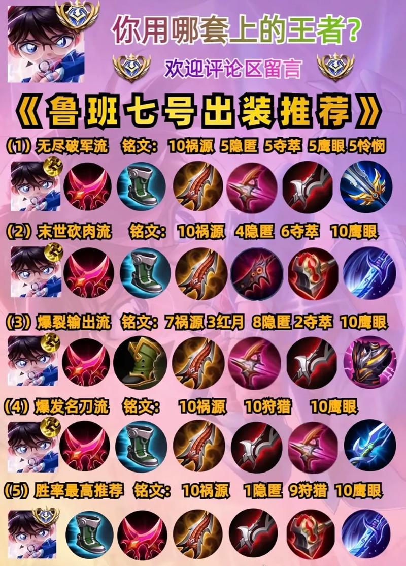 王者荣耀鲁班肉装搭配-王者鲁班肉装输出高?-第4张图片-ikk游戏 王者荣耀鲁班肉装搭配-王者鲁班肉装输出高?-第4张图片-ikk游戏