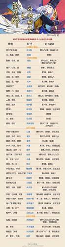 阴阳师的桃花攻略-阴阳师的桃花攻略在哪？-第4张图片-ikk游戏
