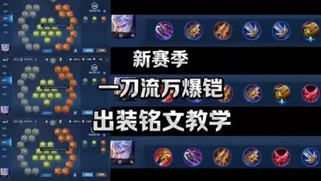 王者荣耀铠甲最强搭配铭文_铠甲最强出装-第2张图片-ikk游戏