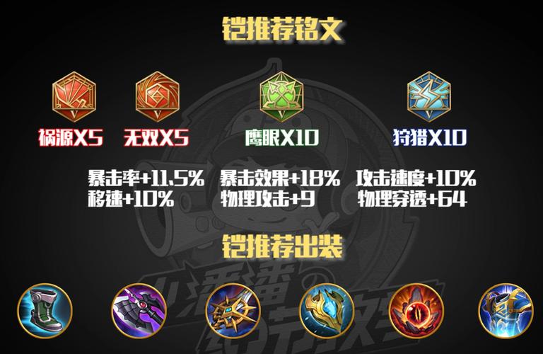 王者荣耀铠甲最强搭配铭文_铠甲最强出装-第4张图片-ikk游戏