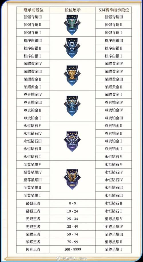 王者荣耀钻石段位攻略-王者钻石段位等级怎么排的？-第5张图片-ikk游戏