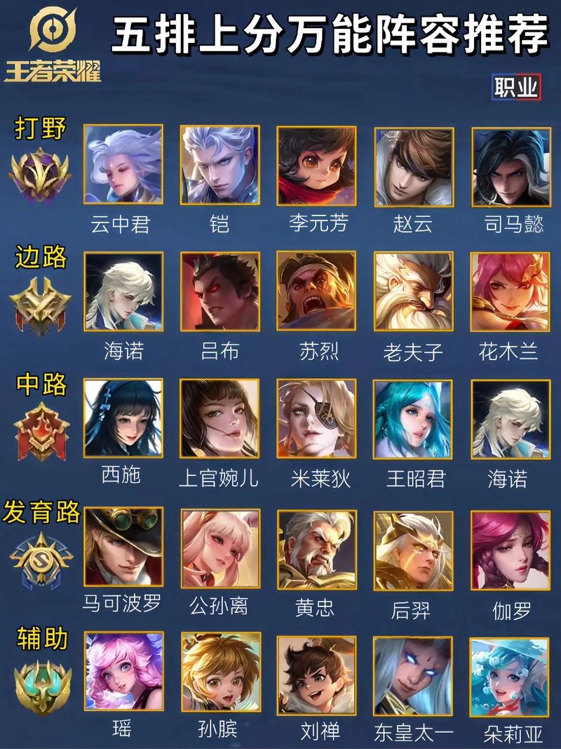 王者荣耀吃香阵容搭配_王者荣耀吃香阵容搭配什么英雄-第3张图片-ikk游戏 王者荣耀吃香阵容搭配_王者荣耀吃香阵容搭配什么英雄-第3张图片-ikk游戏