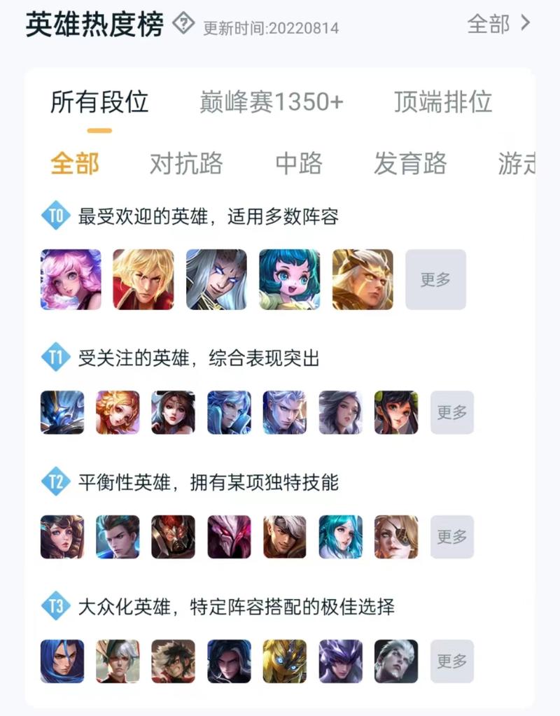 王者荣耀吃香阵容搭配_王者荣耀吃香阵容搭配什么英雄-第4张图片-ikk游戏 王者荣耀吃香阵容搭配_王者荣耀吃香阵容搭配什么英雄-第4张图片-ikk游戏