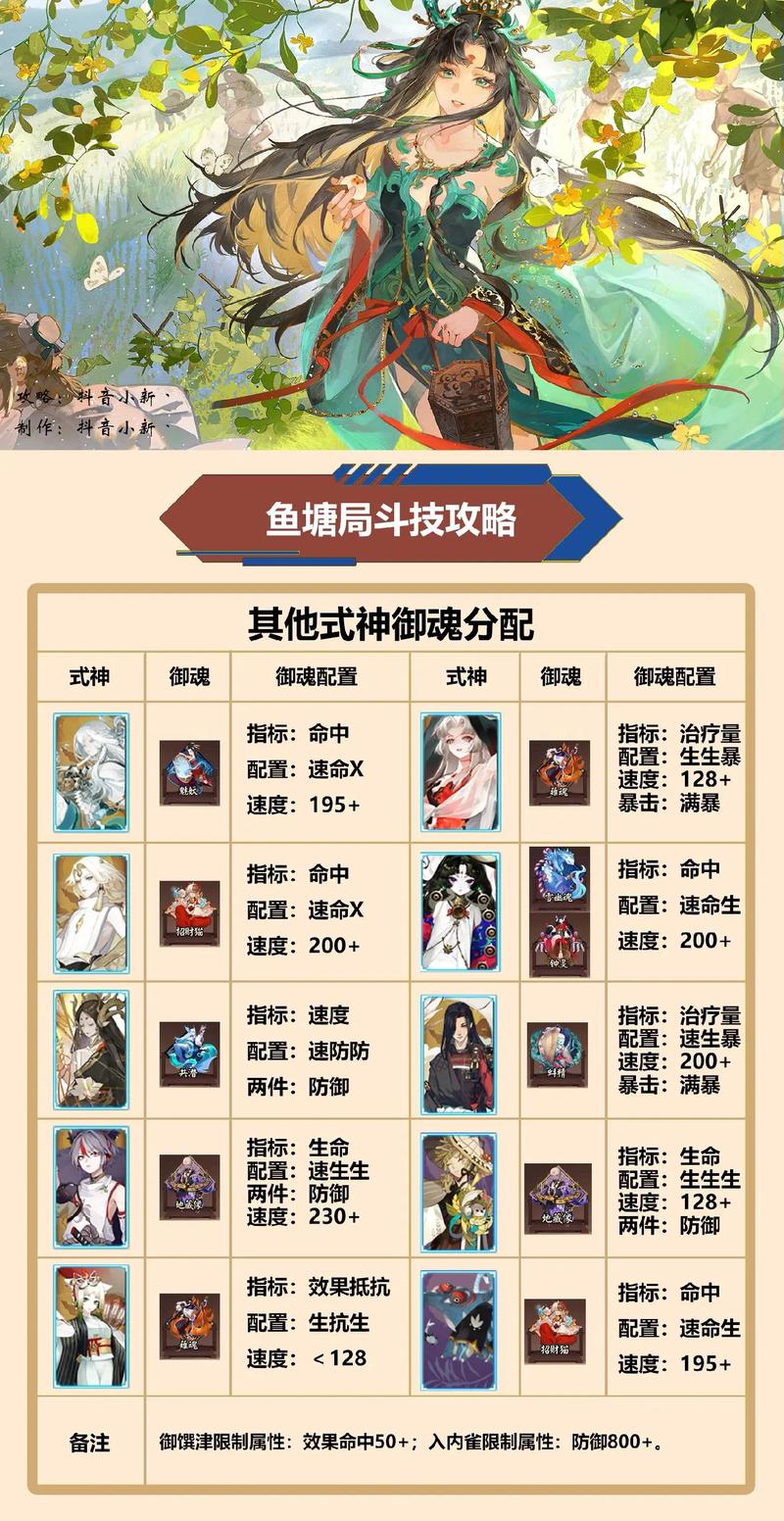 阴阳师攻略大全_阴阳师攻略表-第2张图片-ikk游戏 阴阳师攻略大全_阴阳师攻略表-第2张图片-ikk游戏