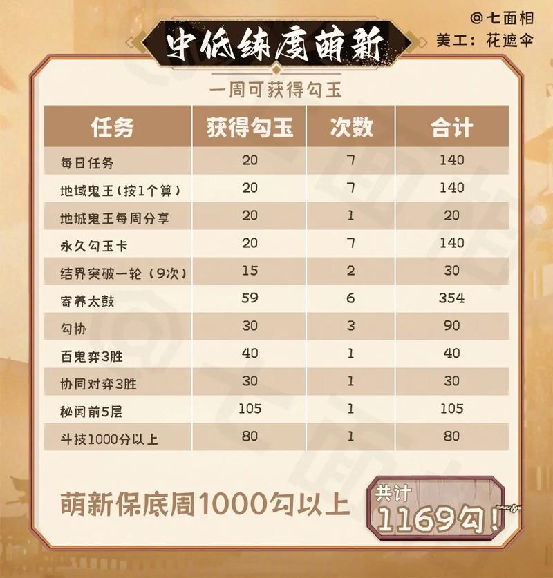 阴阳师攻略大全_阴阳师攻略表-第4张图片-ikk游戏 阴阳师攻略大全_阴阳师攻略表-第4张图片-ikk游戏