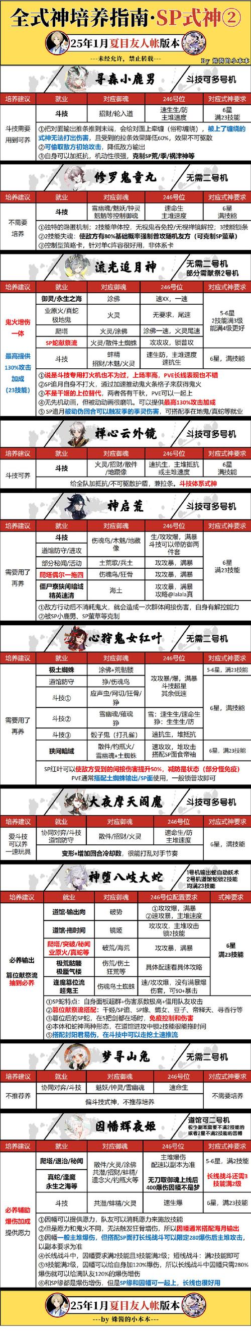 阴阳师角色搭配介绍图片-阴阳师游戏角色？-第3张图片-ikk游戏