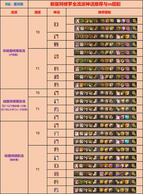 阴阳师装备搭配推荐图-阴阳师装萌新?-第5张图片-ikk游戏 阴阳师装备搭配推荐图-阴阳师装萌新?-第5张图片-ikk游戏