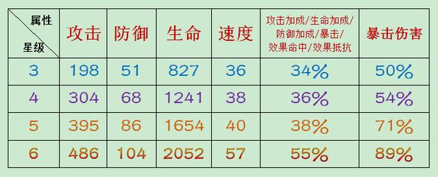 阴阳师荒攻略_阴阳师荒技能介绍-第3张图片-ikk游戏