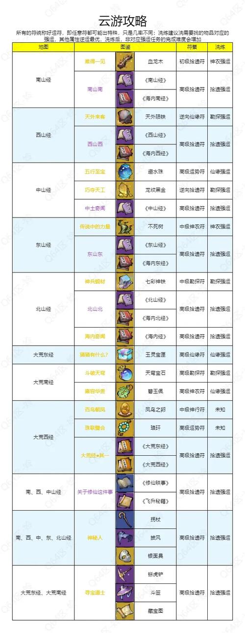 阴阳师荒攻略_阴阳师荒技能介绍-第5张图片-ikk游戏
