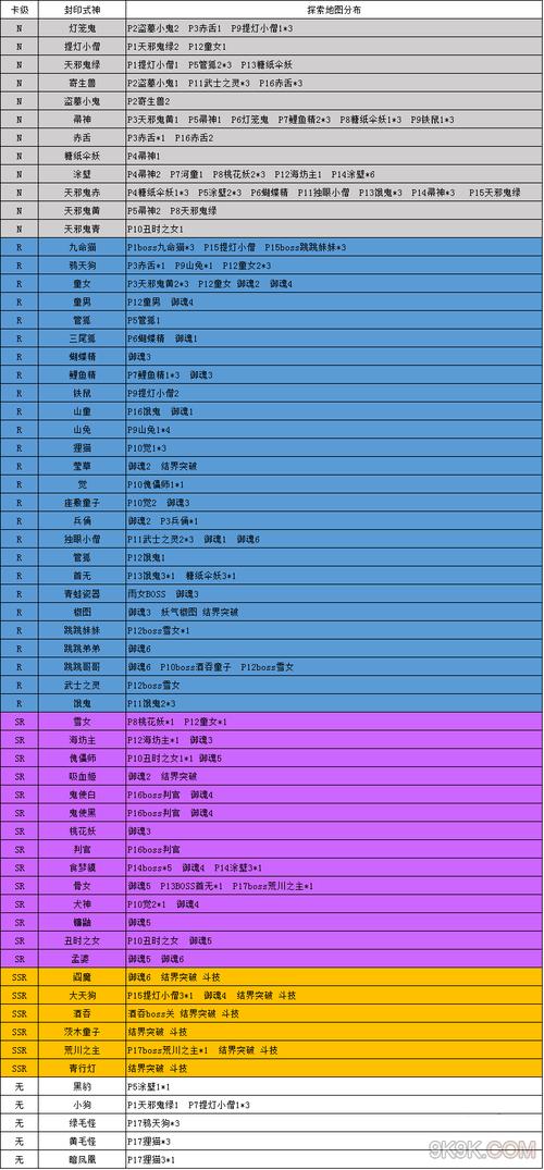 阴阳师天狗秘闻攻略_阴阳师大天狗秘闻副本-第2张图片-ikk游戏 阴阳师天狗秘闻攻略_阴阳师大天狗秘闻副本-第2张图片-ikk游戏