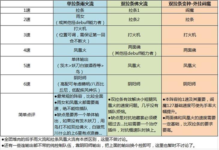 阴阳师凤凰火搭配-阴阳师凤凰火值得练吗2020？-第2张图片-ikk游戏