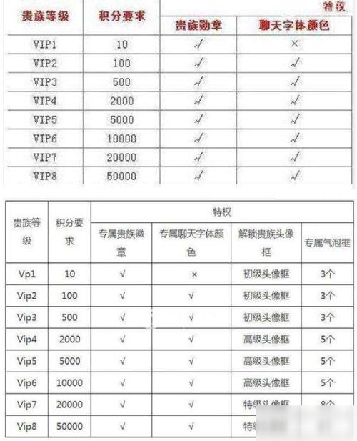 王者荣耀花钱攻略,王者怎么花钱-第3张图片-ikk游戏 王者荣耀花钱攻略,王者怎么花钱-第3张图片-ikk游戏
