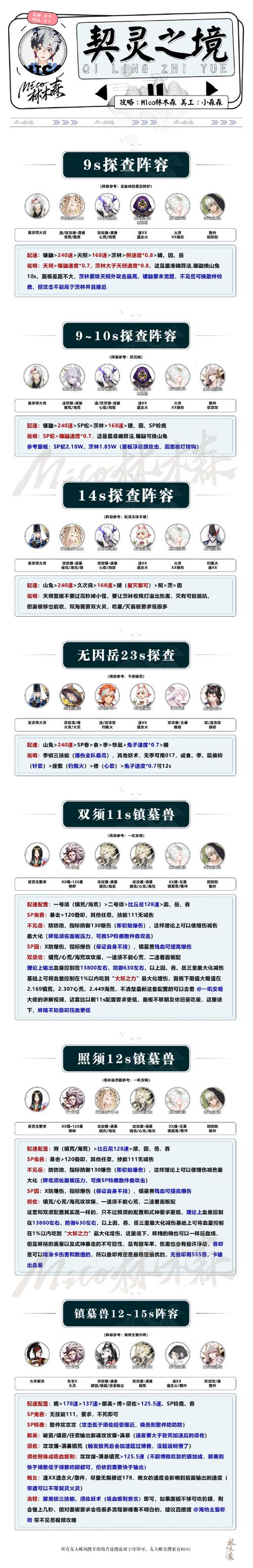 阴阳师觉醒副本攻略-阴阳师觉醒副本掉落概率?-第1张图片-ikk游戏 阴阳师觉醒副本攻略-阴阳师觉醒副本掉落概率?-第1张图片-ikk游戏