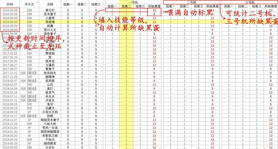 阴阳师经验本攻略，阴阳师经验本在哪-第5张图片-ikk游戏