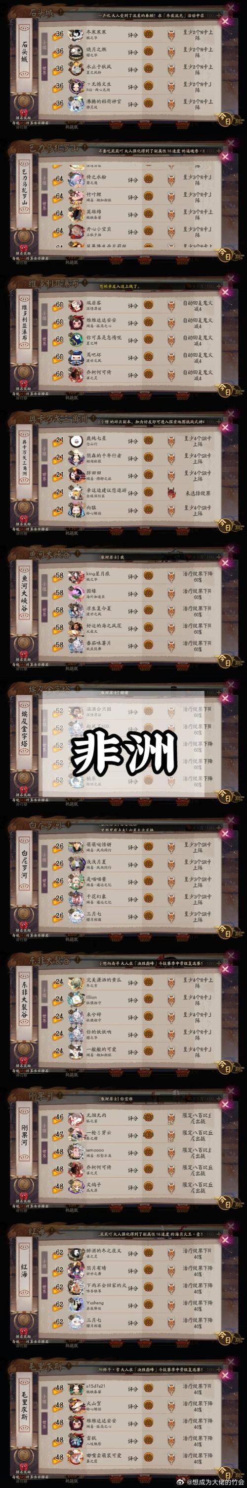 阴阳师地域鬼王攻略-阴阳师地域鬼王玩法规则和排名奖励介绍？-第2张图片-ikk游戏