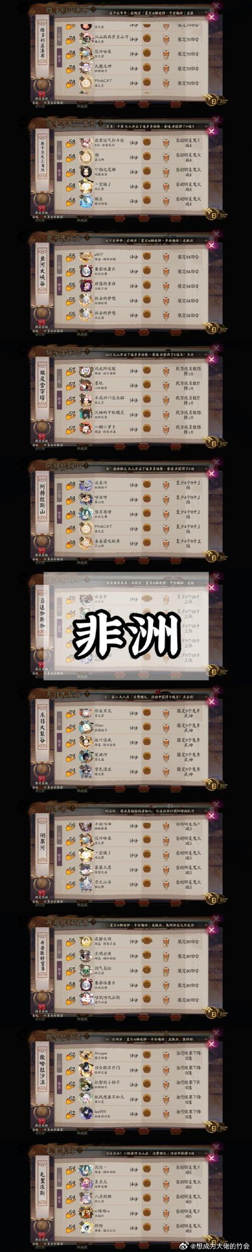 阴阳师地域鬼王攻略-阴阳师地域鬼王玩法规则和排名奖励介绍？-第3张图片-ikk游戏