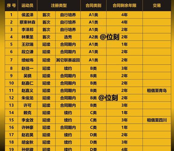 万国觉醒1武将搭配,万国觉醒武将搭配教学-第4张图片-ikk游戏 万国觉醒1武将搭配,万国觉醒武将搭配教学-第4张图片-ikk游戏