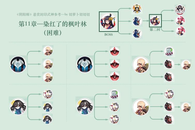 阴阳师11章攻略-阴阳师第十一章怎么解锁？-第2张图片-ikk游戏